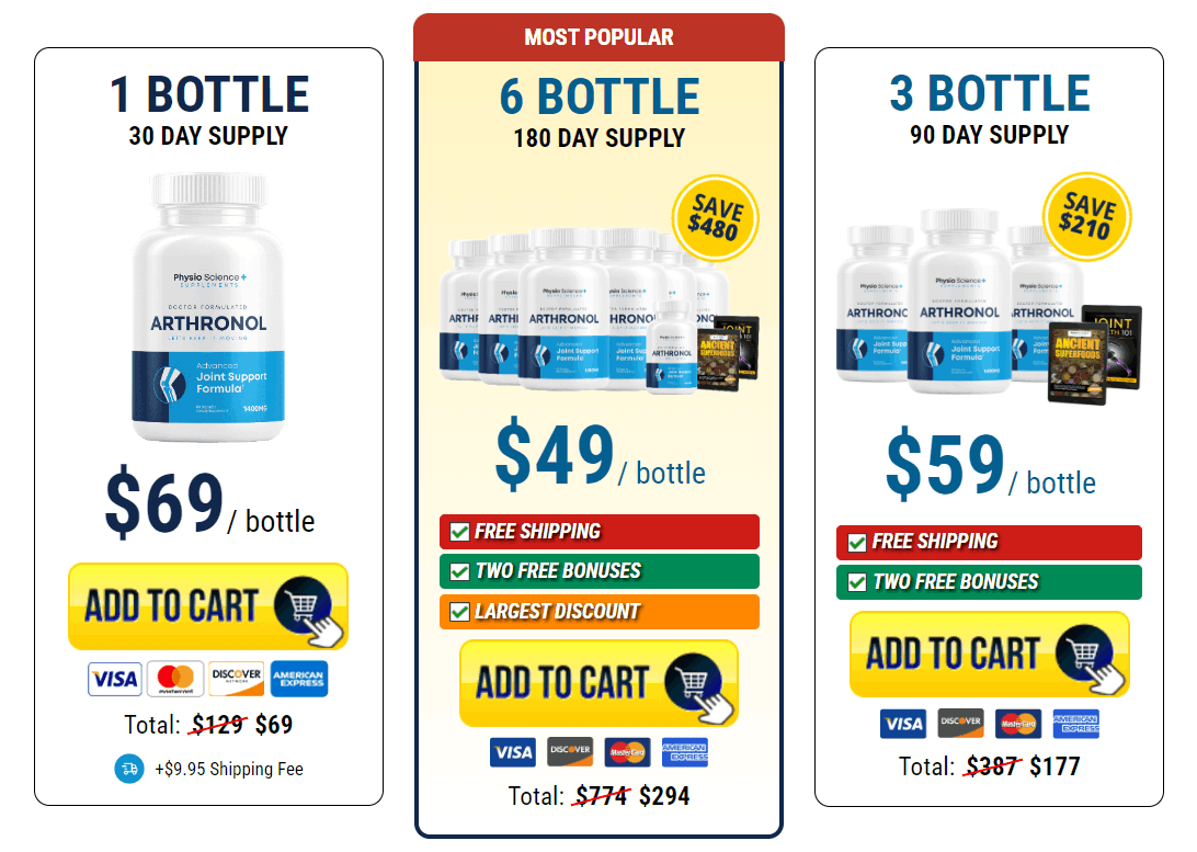 Arthronol pricing